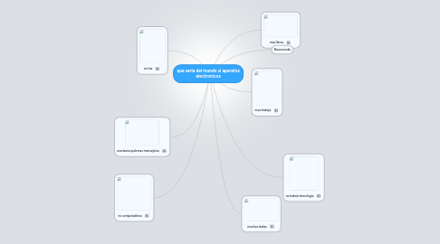 Mind Map: que seria del mundo si aparatos electronicos