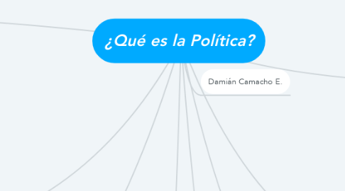 Mind Map: ¿Qué es la Política?