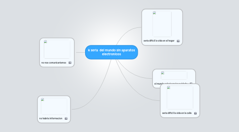 Mind Map: k seria  del mundo sin aparatos electronicos