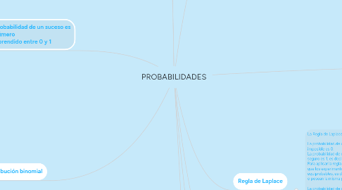 Mind Map: PROBABILIDADES