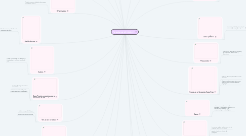 Mind Map: Paradigma de Ackoff