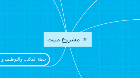 Mind Map: مشروع مبيت