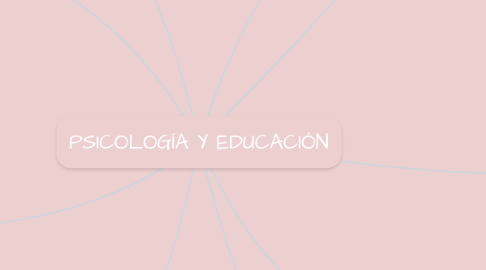 Mind Map: PSICOLOGÍA Y EDUCACIÓN