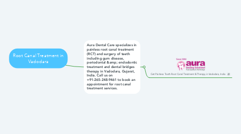 Mind Map: Root Canal Treatment in Vadodara