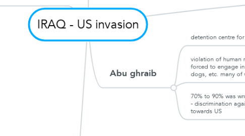 Mind Map: IRAQ - US invasion