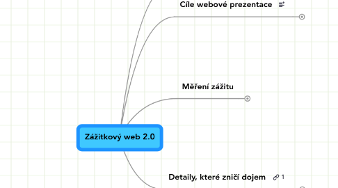 Mind Map: Zážitkový web 2.0