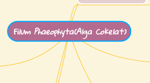 Mind Map: Filum Phaeophyta(Alga Cokelat)