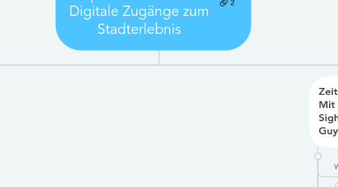 Mind Map: EXPERIENCE CENTER Experience Room 2: Digitale Zugänge zum Stadterlebnis