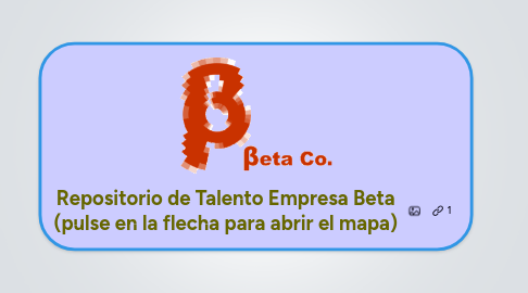 Mind Map: Repositorio de Talento Empresa Beta (pulse en la flecha para abrir el mapa)