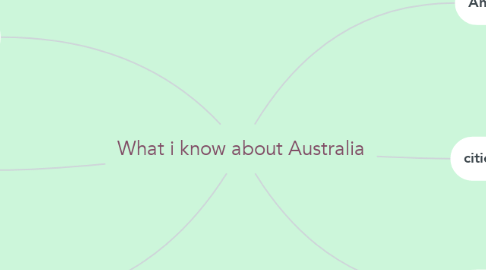 Mind Map: What i know about Australia