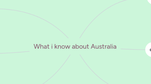 Mind Map: What i know about Australia