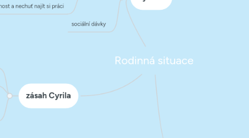 Mind Map: Rodinná situace