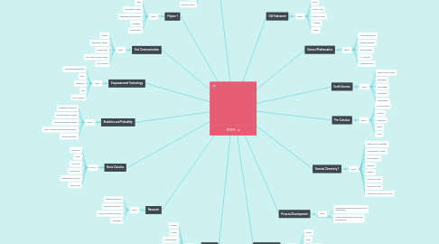 Mind Map: STEM