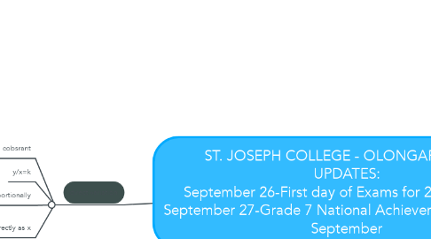 Mind Map: ST. JOSEPH COLLEGE - OLONGAPO, INC.: UPDATES: September 26-First day of Exams for 2nd PRELIMS September 27-Grade 7 National Achievement Test (NAT) September