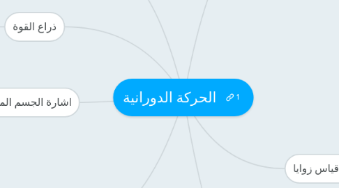 Mind Map: الحركة الدورانية