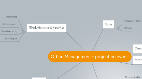 Mind Map: Office Management - project en event.