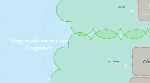 Mind Map: Cognoscitivo versus Cognitivo