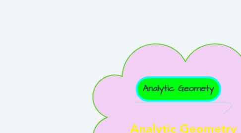 Mind Map: Analytic Geometry and Conic Sections