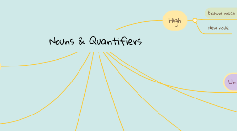 Mind Map: Nouns & Quantifiers