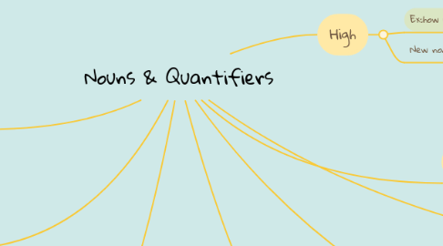 Mind Map: Nouns & Quantifiers