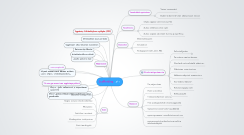 Mind Map: Scaffolding