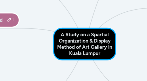 Mind Map: A Study on a Spartial Organization & Display Method of Art Gallery in Kuala Lumpur