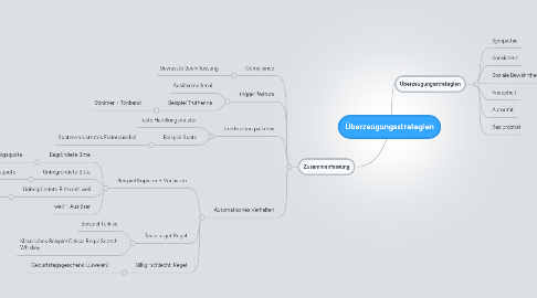 Mind Map: Überzeugungsstrategien