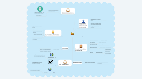 Mind Map: EVOLUCIÓN DEL PENSAMIENTO EPIDEMIOLÓGICO Y LA APARICIÓN DEL CONCEPTO DE ENFERMEDADES OCUPACIONALES.