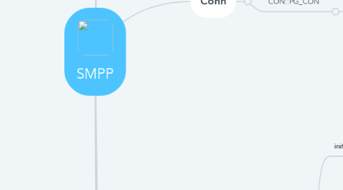 Mind Map: SMPP