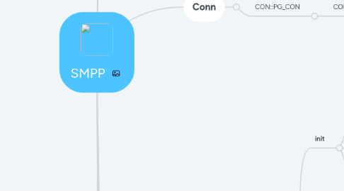 Mind Map: SMPP