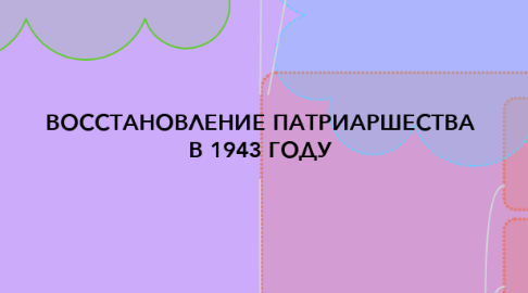 Mind Map: ВОССТАНОВЛЕНИЕ ПАТРИАРШЕСТВА В 1943 ГОДУ