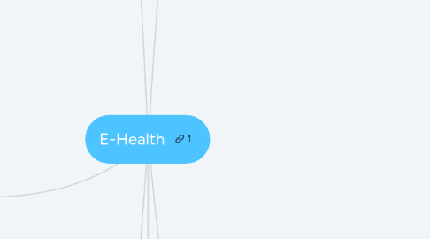 Mind Map: E-Health