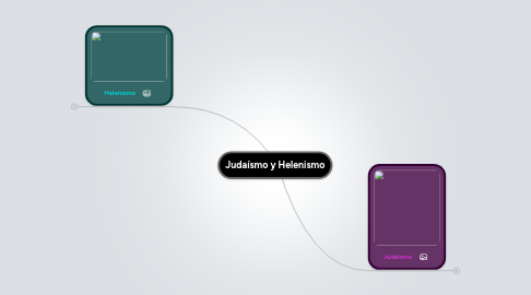 Mind Map: Judaísmo y Helenismo