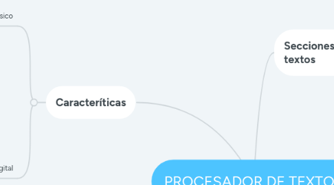 Mind Map: PROCESADOR DE TEXTOS