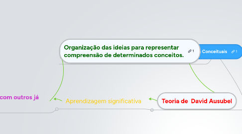 Mind Map: Mapa Conceituais