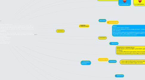 Mind Map: Masterclass: "POR LA BOCA (no) MUERE el pez" Esta conocida sentencia procedente del lenguaje marinero nos recuerda que tanto para peces como para seres humanos, abrir la boca más de la cuenta o a destiempo entraña un serio peligro: al igual que el pez es atrapado al morder el anzuelo, la persona que habla en exceso termina siendo víctima de su propia verborrea. El refrán completo en castellano sería "por la boca muere el pez y el hombre por la palabra". PROMESA FORMATIVA Vas a llegar a tu/s interlocutor/es y conseguir hacerlos partícipes de tus ideas, información, conocimientos, necesidades y emociones sin INFOXICARLOS (intoxicarlos por el exceso de información) para ello te entregaré las llaves que abren los 3 cofres del Tesoro de la Comunicación: - El Cofre de la comunicación intrapersonal. dentro del cual , está la llave que abre el - Cofre de mi estilo, que me desvelará donde está la llave del - Cofre de comunicación relacional .