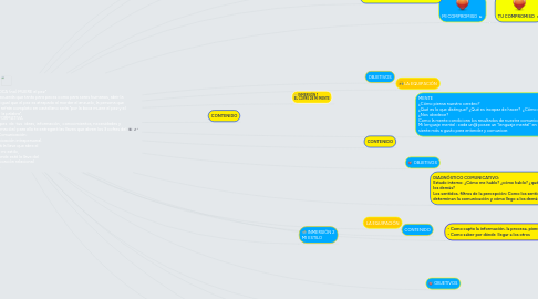 Mind Map: Masterclass: "POR LA BOCA (no) MUERE el pez" Esta conocida sentencia procedente del lenguaje marinero  nos recuerda que tanto para peces como para seres humanos, abrir la   boca más de la cuenta o a destiempo entraña un serio peligro: al igual que el pez es atrapado al morder el anzuelo, la persona que habla en exceso termina siendo víctima de su propia verborrea. El refrán completo en castellano sería "por la boca muere el pez y el hombre por la palabra". PROMESA FORMATIVA Vas a llegar a tu/s interlocutor/es  y conseguir  hacerlos  partícipes  de  tus  ideas, información,  conocimientos, necesidades y emociones sin INFOXICARLOS (intoxicarlos por el exceso de información) para ello te entregaré las llaves que abren los 3 cofres del Tesoro  de la Comunicación: - El Cofre de la comunicación intrapersonal. dentro del cual , está la llave que abre el - Cofre de mi estilo,  que me desvelará donde está la llave del - Cofre de comunicación relacional .