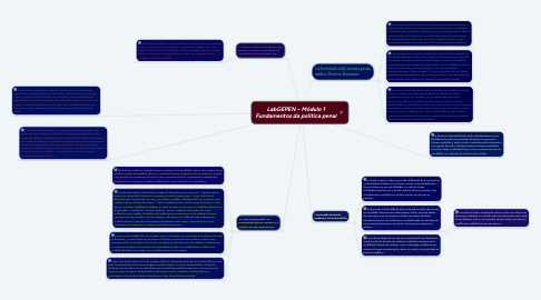 Mind Map: LabGEPEN – Módulo 1 Fundamentos da política penal