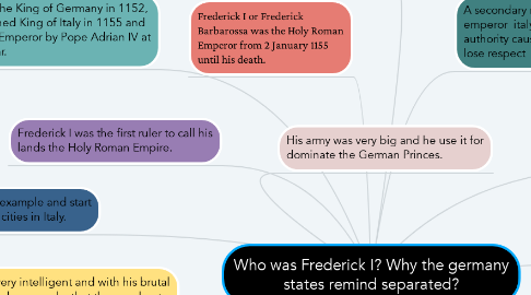 Mind Map: Who was Frederick I? Why the germany states remind separated?