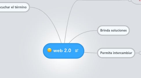 Mind Map: web 2.0