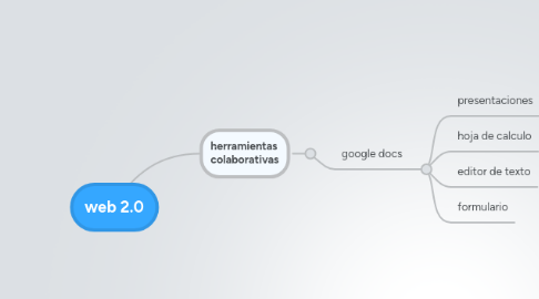 Mind Map: web 2.0