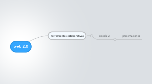 Mind Map: web 2.0