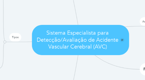 Mind Map: Sistema Especialista para Detecção/Avaliação de Acidente Vascular Cerebral (AVC)