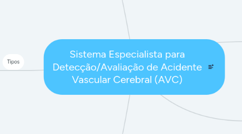 Mind Map: Sistema Especialista para Detecção/Avaliação de Acidente Vascular Cerebral (AVC)