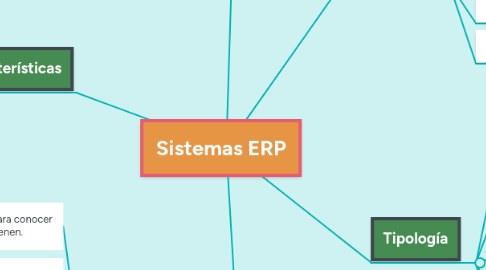 Mind Map: Sistemas ERP