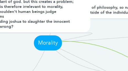 Mind Map: Morality