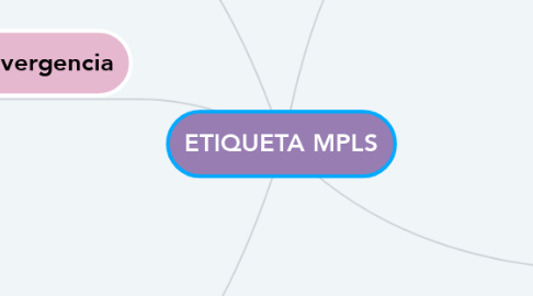 Mind Map: ETIQUETA MPLS