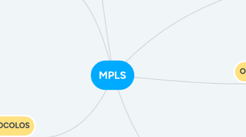 Mind Map: MPLS