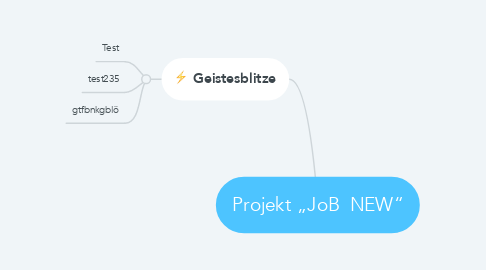 Mind Map: Projekt „JoB  NEW“