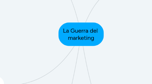 Mind Map: La Guerra del marketing